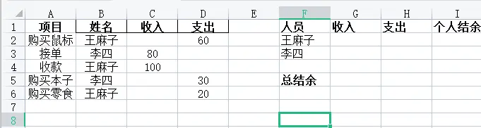 excel多人收入支出余额表怎么做,excel多人收支余额表格制作教程