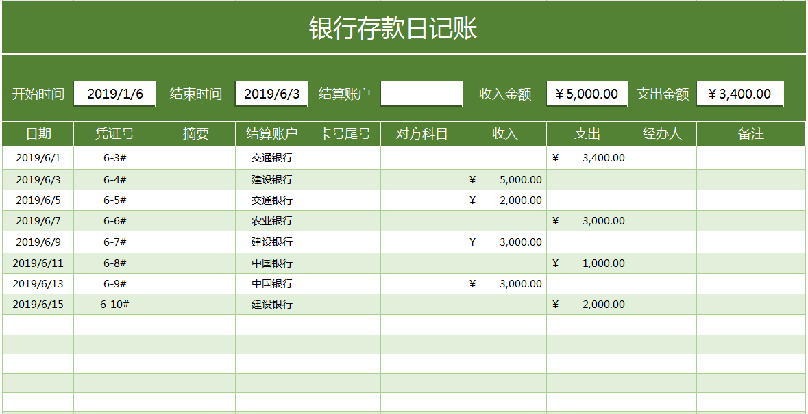 一起来看看吧 出纳现金日记账 库存现金盘点表