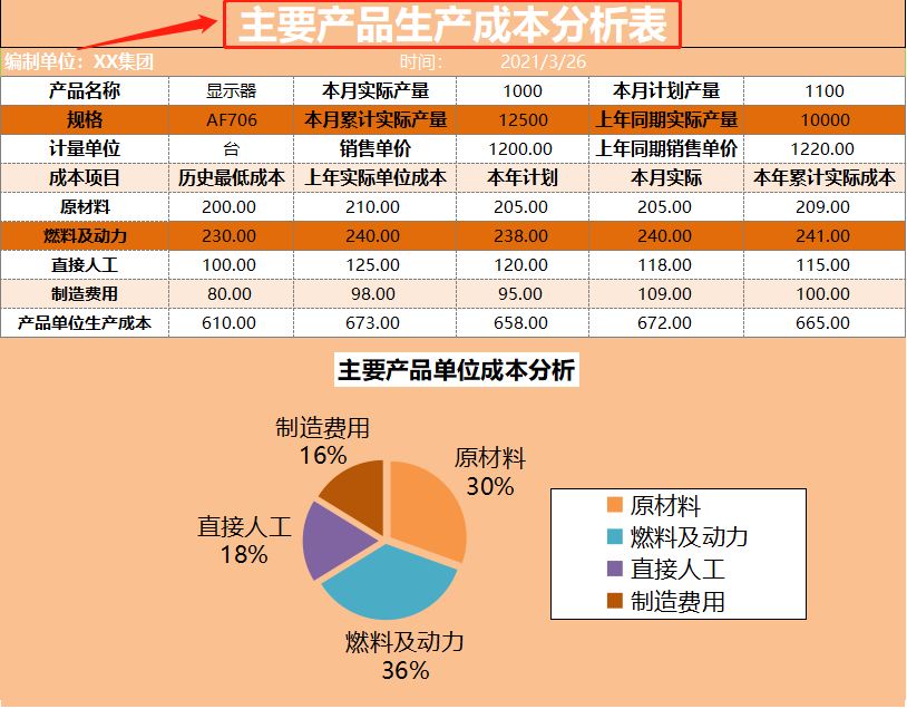 这9套成本费用分析表格太上头了,全套自动excel计算表