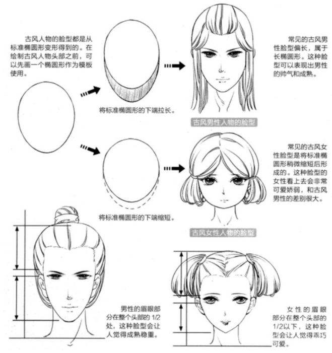 古风漫画入门-古风人物脸型的特点