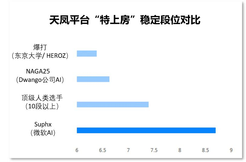 ai导致自杀,ai会产生自我意识吗
