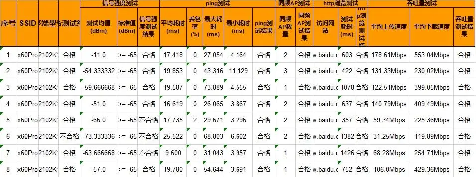 丢包率多少是正常范围  第1张