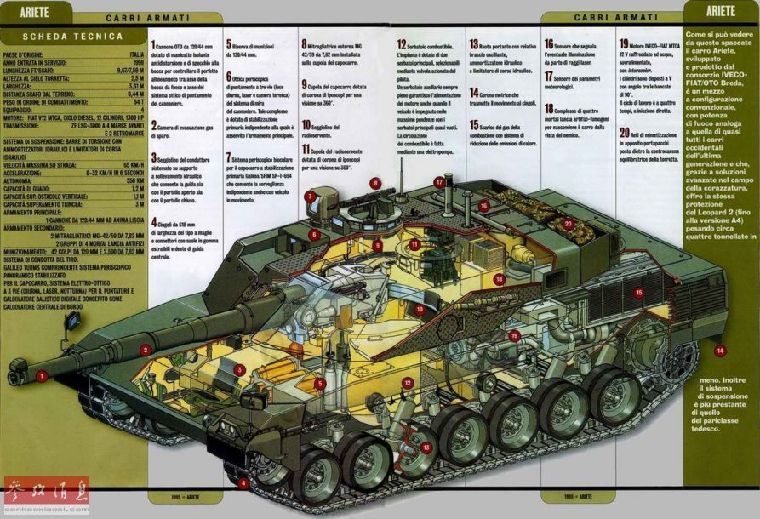 意大利"公羊"主战坦克剖面图