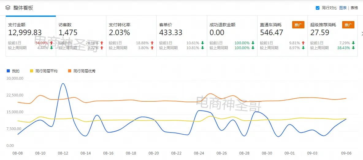 找对了!这就是你想要提高搜索流量排名的方法。