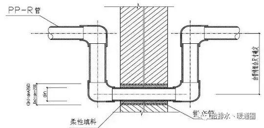 给排水丨室内给水,排水管道节点图做法大全