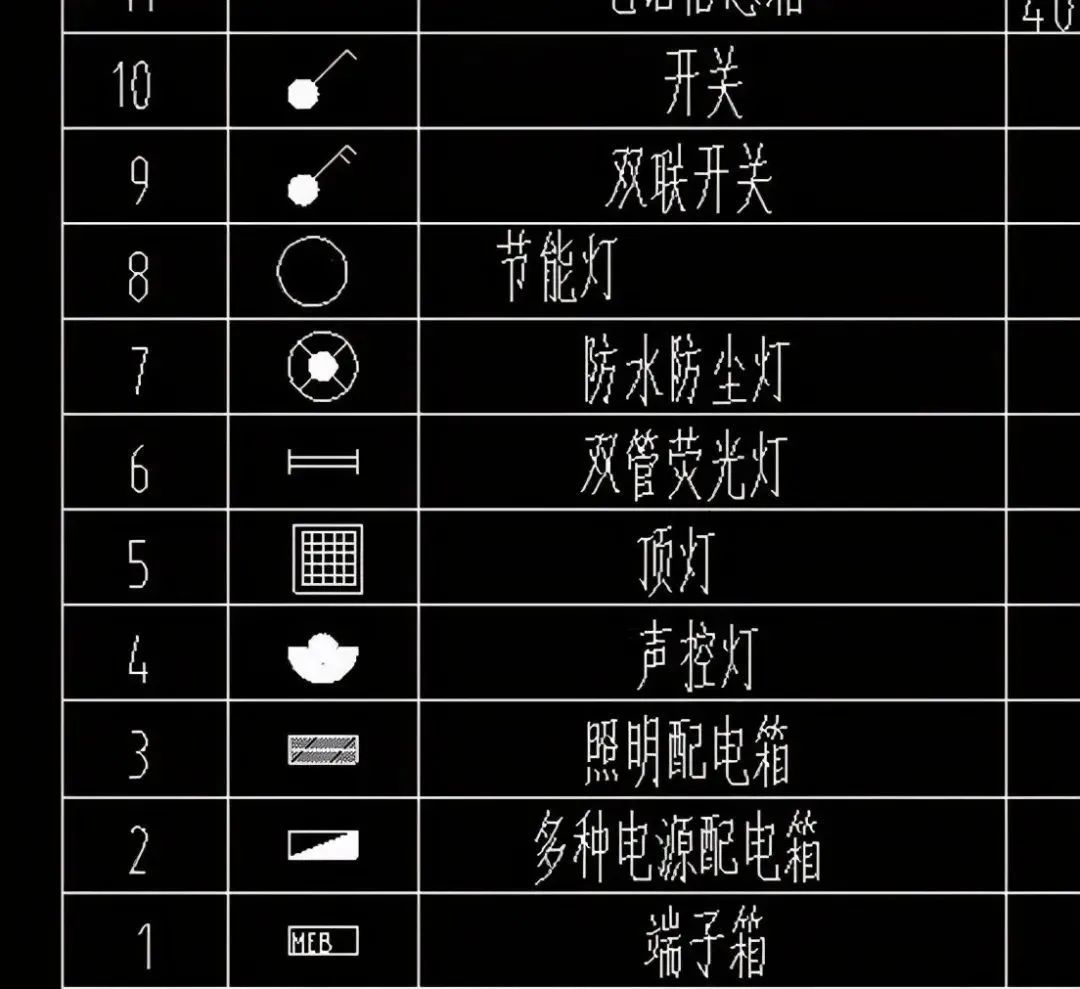 (2)系统图符号识别 (3)分配电箱系统图