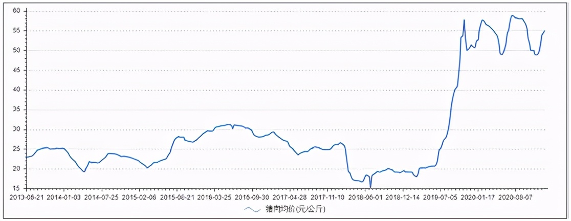 牧原股份拟募集资金近百亿产能扩张80未来能否咋再翻倍