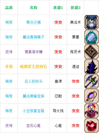 小骨英雄杀手skultheheroslayer套装篇中