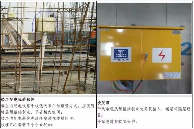 临电临水标准做法-图文详解