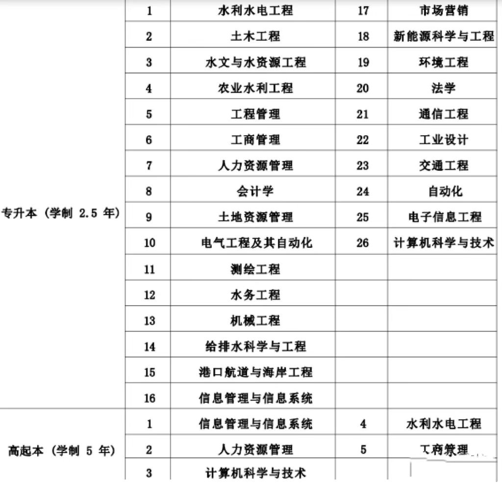 河海大学专升本2023招生简章