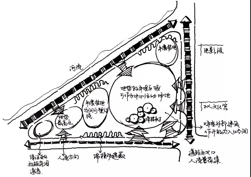 将泡泡图运用到快题设计中,如下图所示,在整个设计过程中泡泡图可