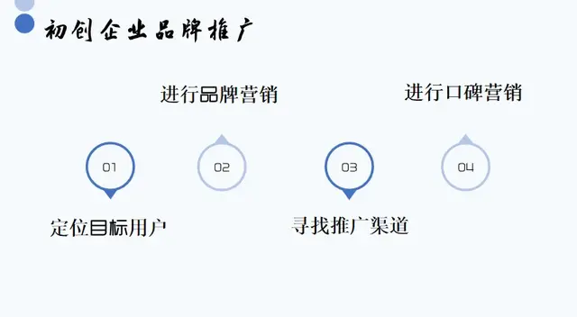 一、明确目标用户定位初创公司在品牌推广的首要任务是精确定位目标用户