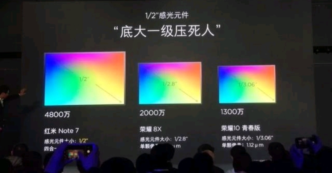 红米note7发布 网络炸锅 三星gm1到底比索尼i