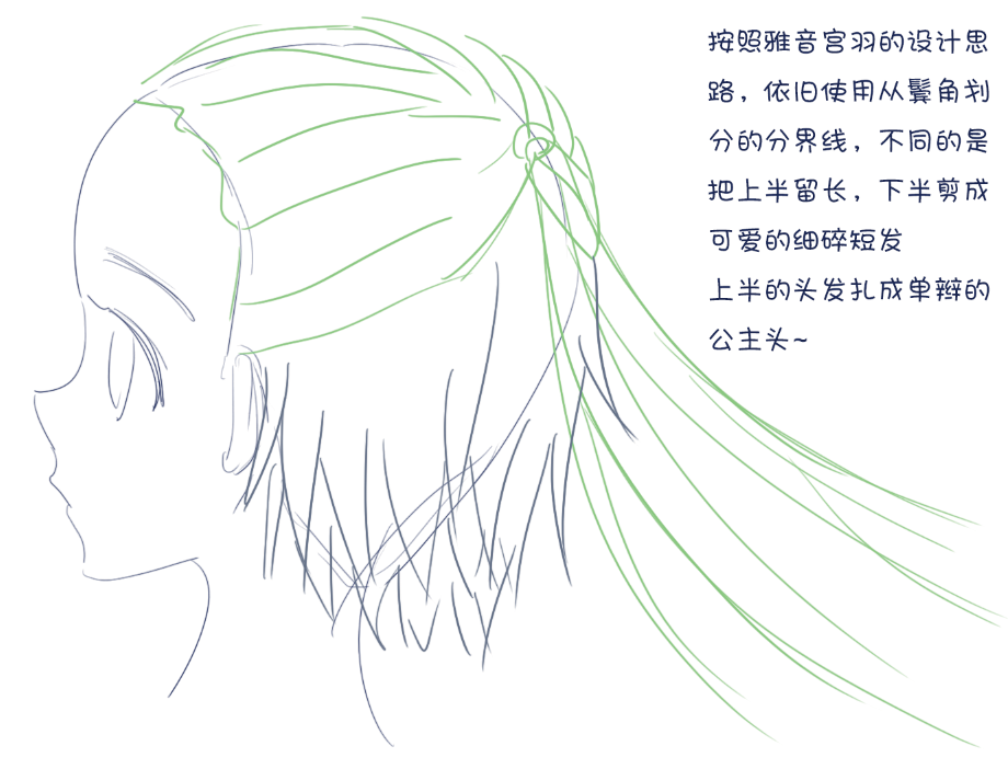 那么需要解决的就只是后脑勺两缕怎么扎! 我的想法是这样的!
