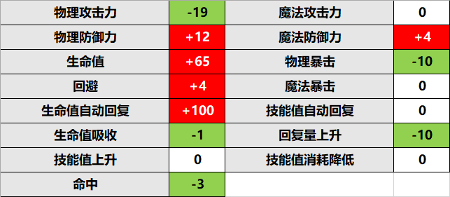 国服人口_英雄联盟 国服服务器人口普查各大区男女比例(2)