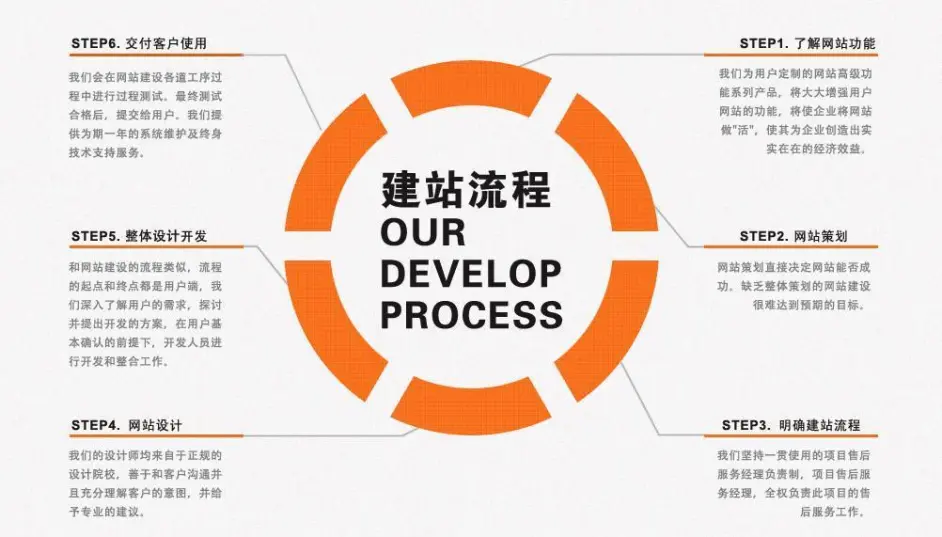 网站建设的三个注意点