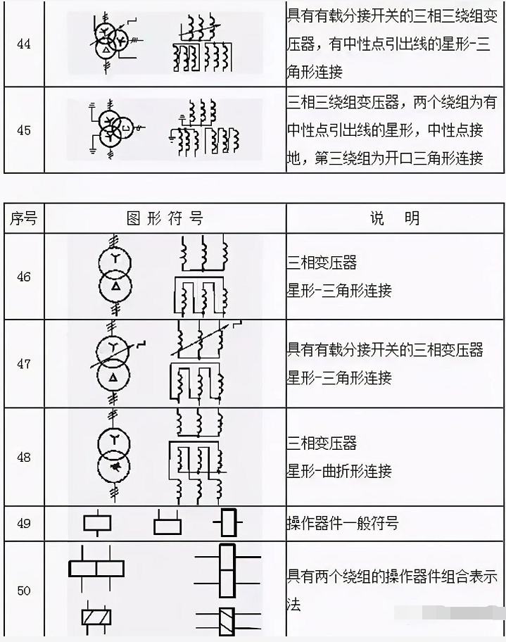 电气图纸上的图形符号大全及对应符号说明,收藏备用!