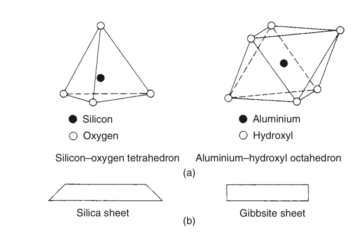 硅四面体,铝八面体;硅片,铝片