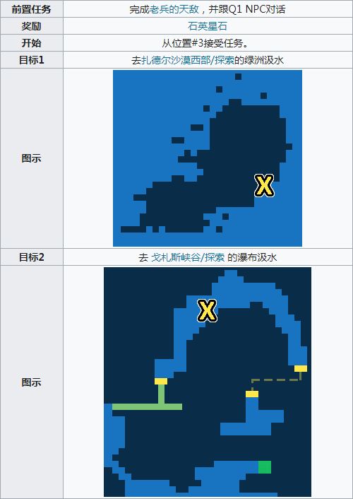 红色标记为【宝物宝箱】的位置 蓝色标记为【银宝箱】的位置 inn标志