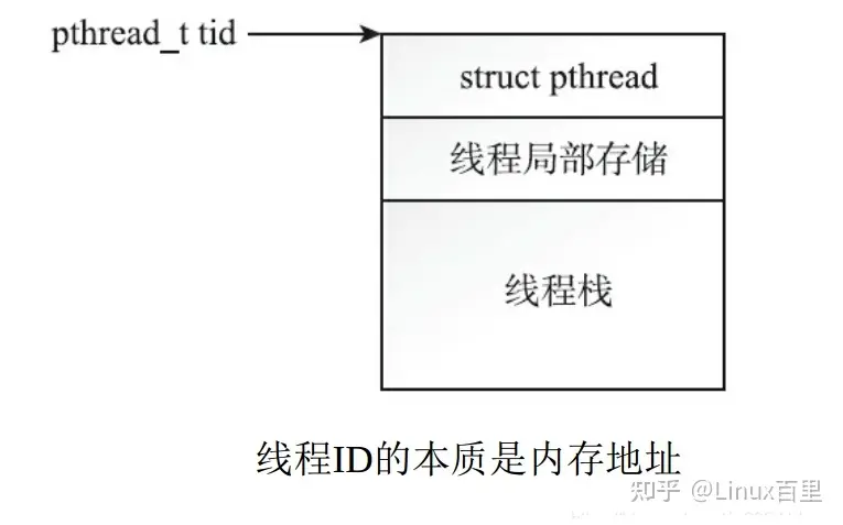 如何在Linux中实现线程分离？  第1张