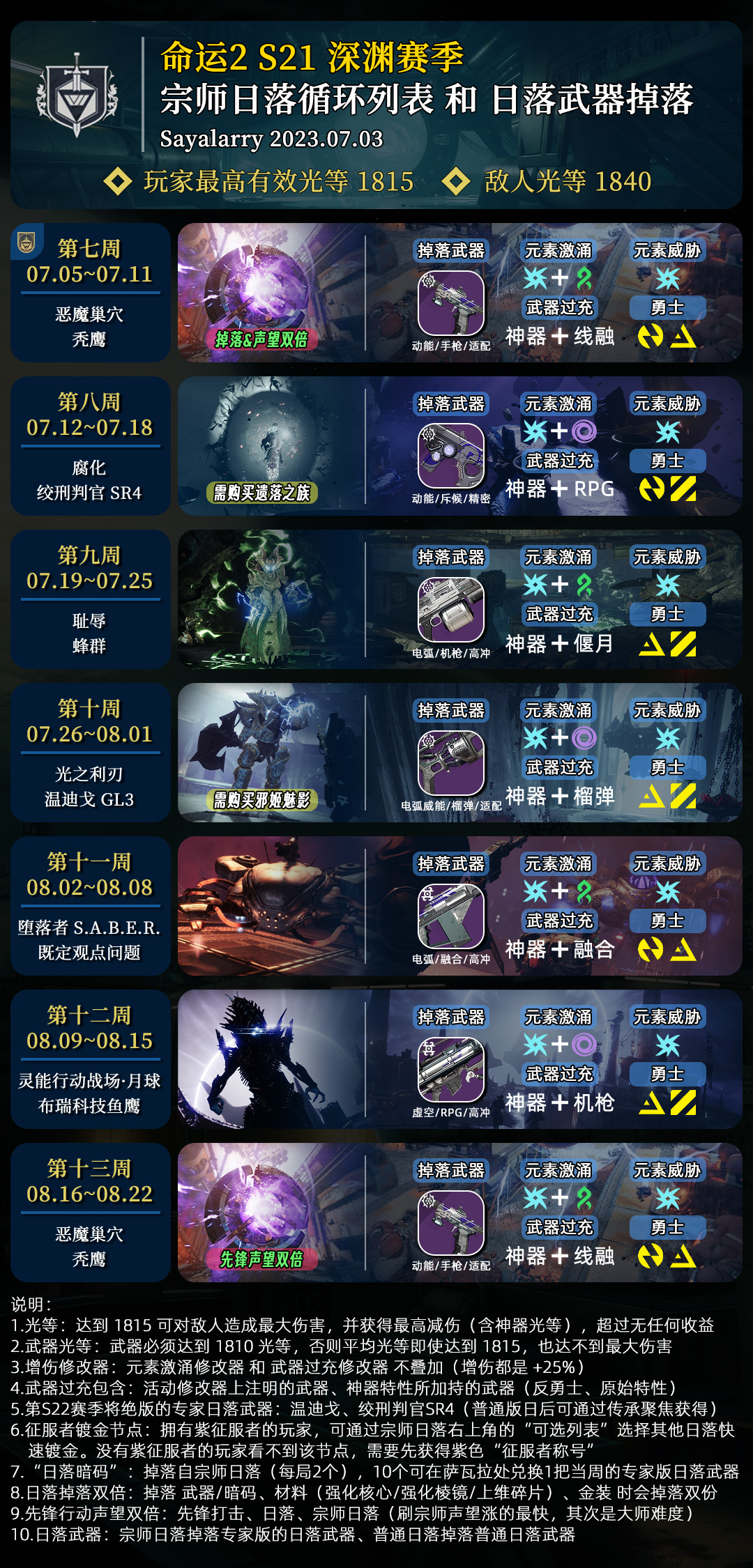 塞纳里奥议会，声望怎么刷最快？