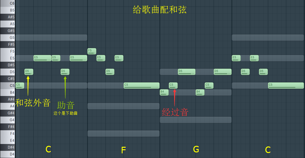 2-1和弦(大音阶和弦体系,歌曲配和弦)