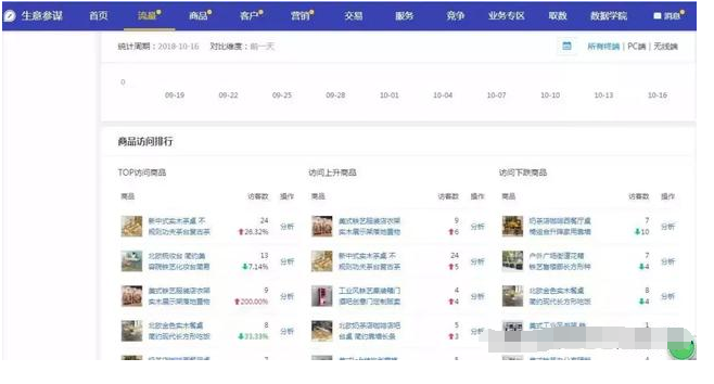 网站运营每天做什么,网站运营主要做什么工作