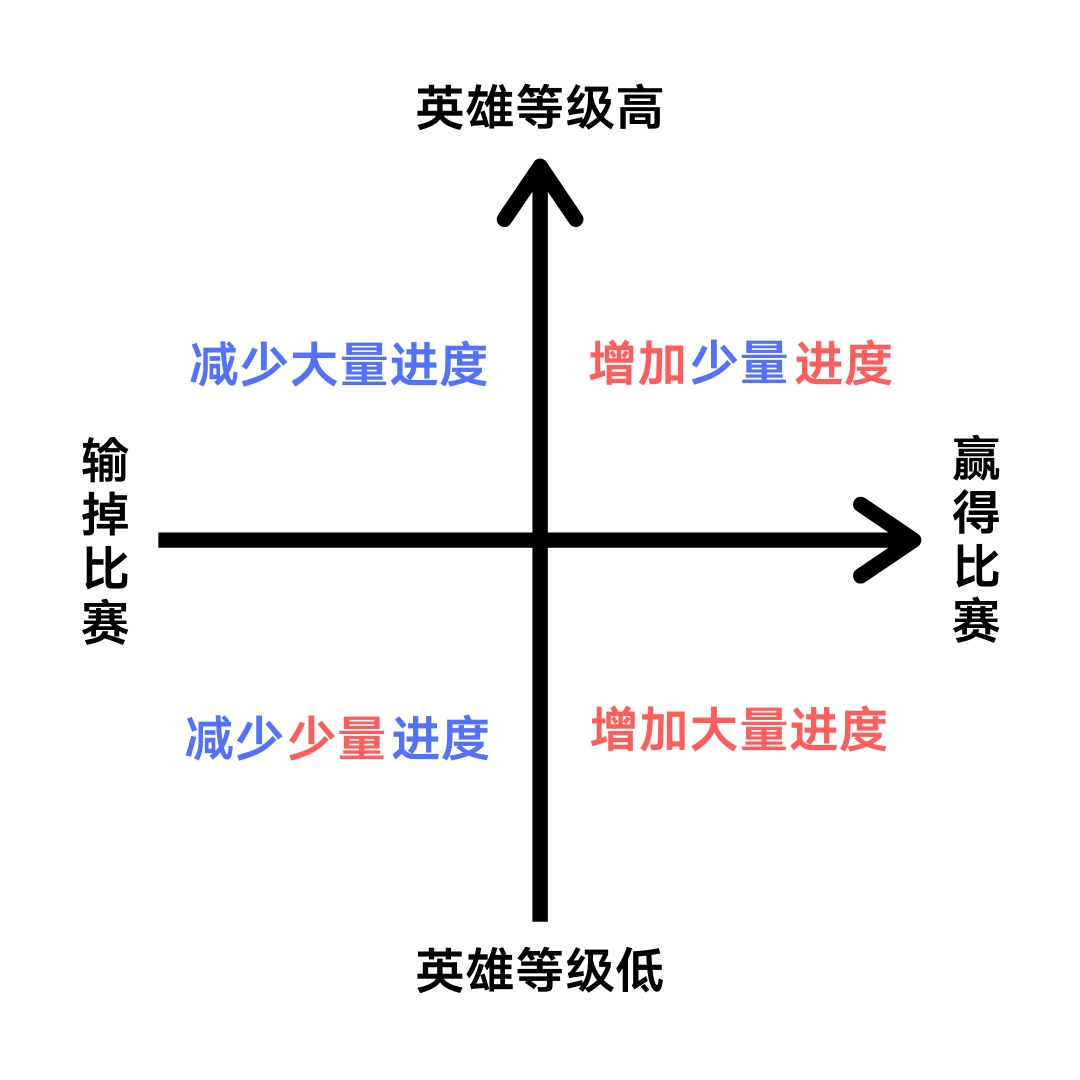 荒野乱斗关于新英雄斯图的一点背景推测