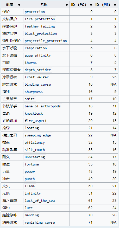 【我的世界命令教程】05不可拾取的钻石剑和神器的制作