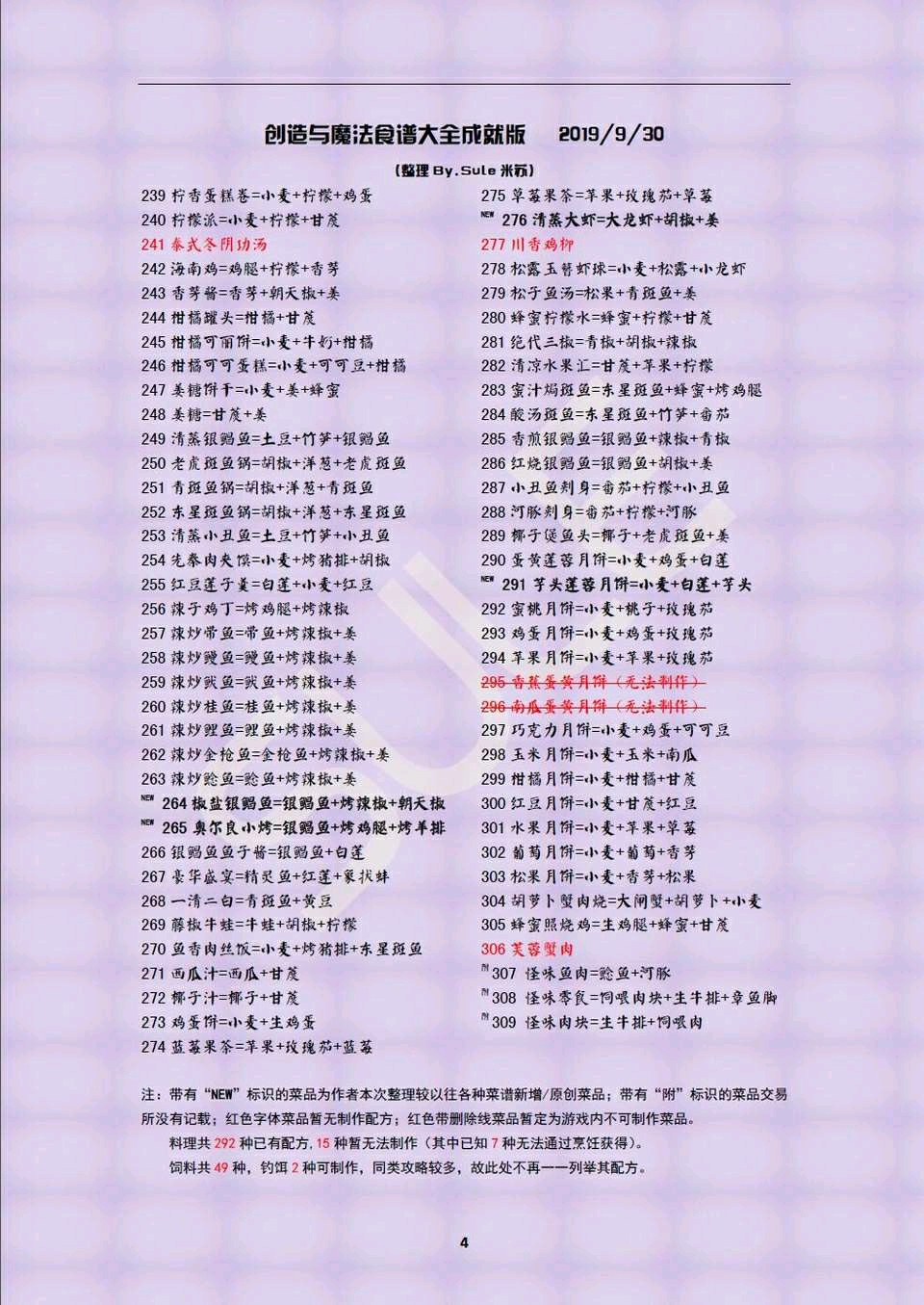 创造与魔法食谱配方