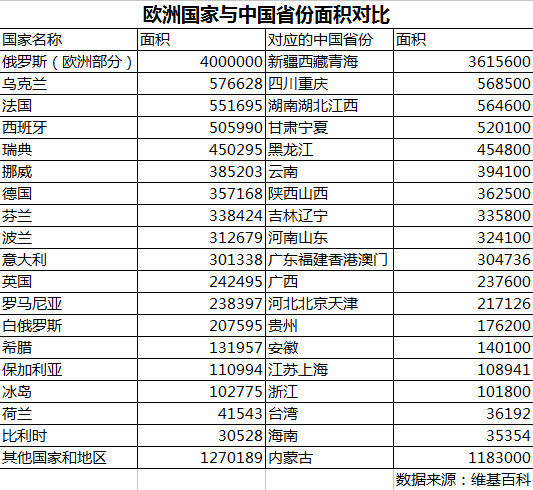 欧洲国家的国土面积有多大?我国各省份相当于欧洲什么