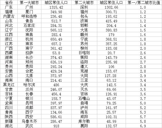 江姓各省人口_中国各省地图