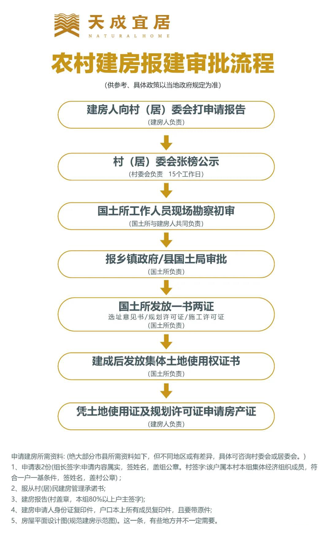 在农村注册公司要准备什么资料和手续