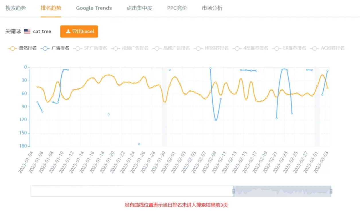 （图片来源：卖家精灵）流量占比前6-10的关键词则基本都是长尾词，并且广