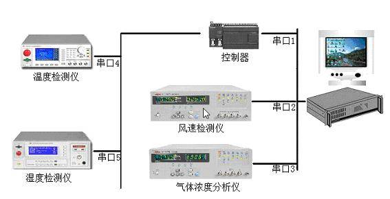 烟盒与环境气体检测设备