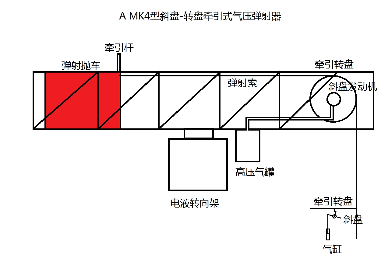 来自欧根大佬的关于奥马哈级弹射器的手绘图