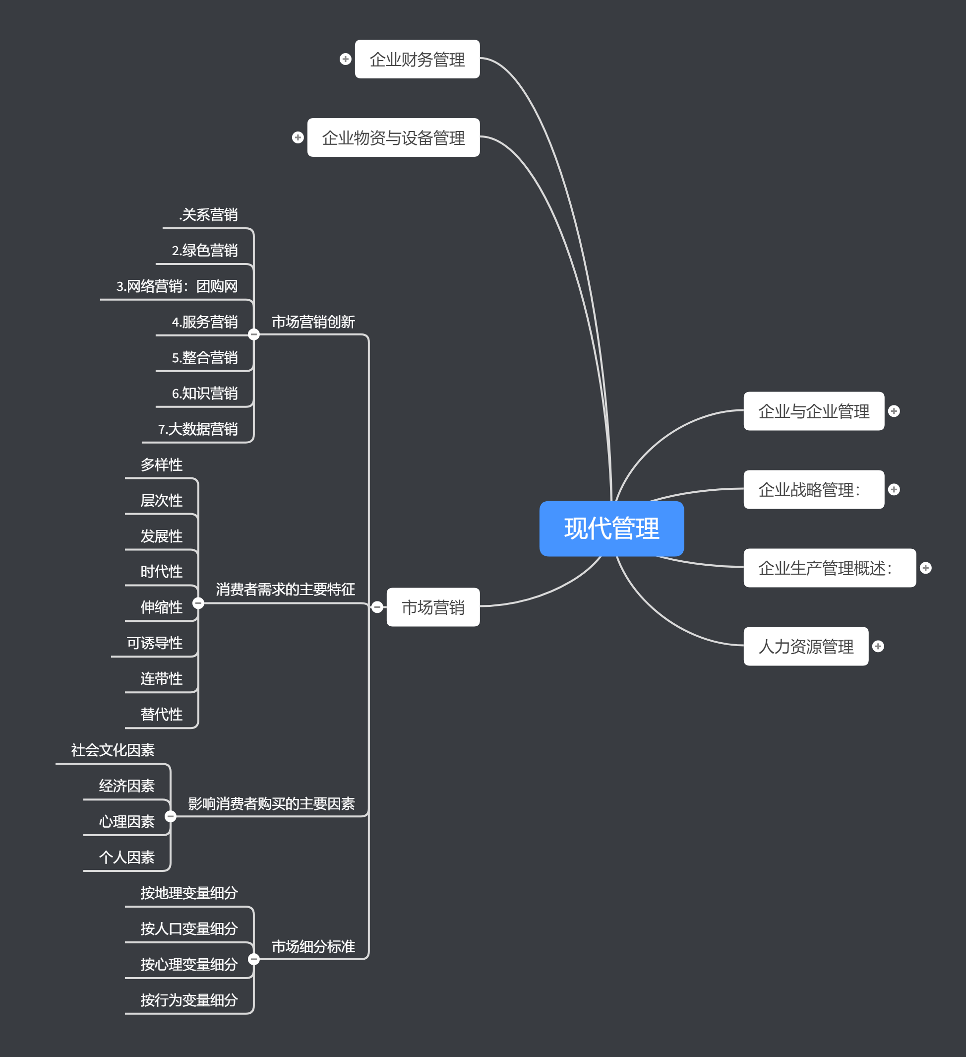 现代企业管理(脑图整理)