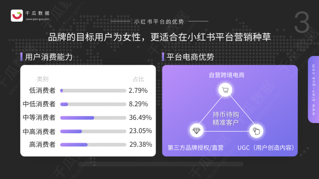 小红书网站优化方向 B站