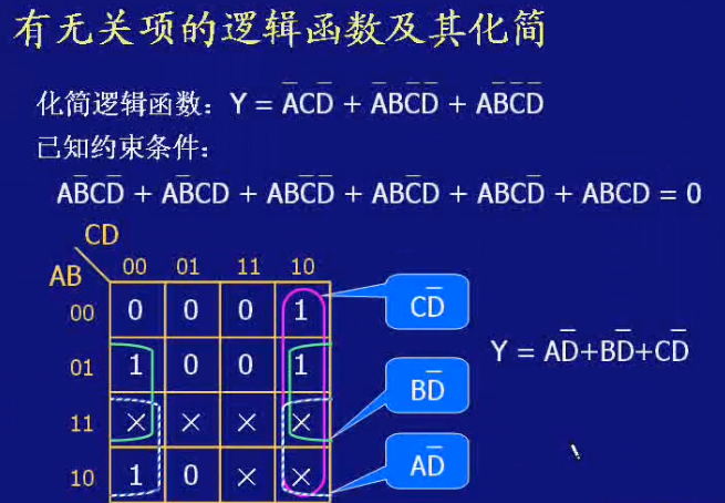 数电学习笔记11——具有无关项的逻辑函数及其化简