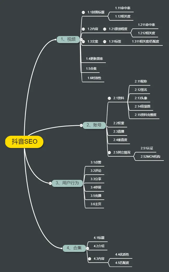 抖音seo是什么？怎么做？