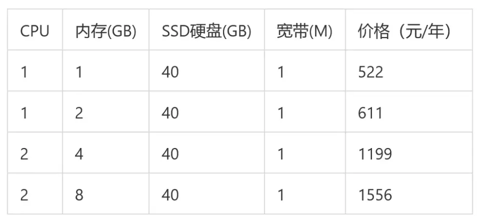 UCloud：CDN特价促销(ucloud cdn)（ucloud cdn 价格）  第1张