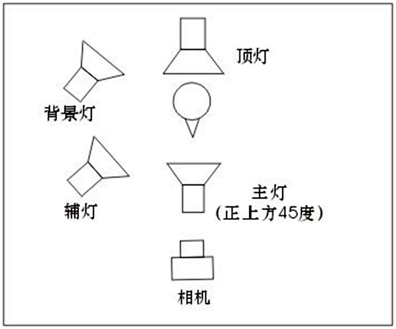 室内人像摄影布光技巧,让你的灯光更有戏剧感!