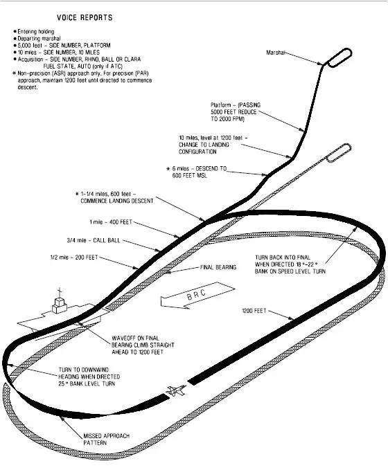 现代美国海军航空母舰空中作战 Modern United States Navy carrier air operations(图24) 现代美国海军航空母舰空中作战 Modern United States Navy carrier air operations(图24)