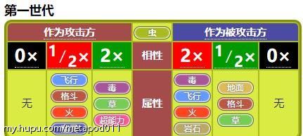 铁甲蛹原创属性科普系列虫属性弱与强