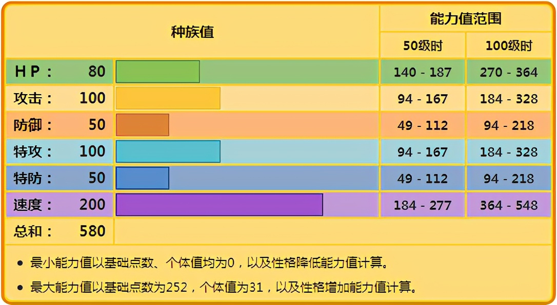 《宝可梦》令人发指的电柱子雷吉艾勒奇,靠着惊人速度