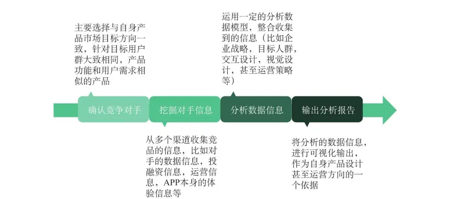网站建设公司讲解如果做竞品分析