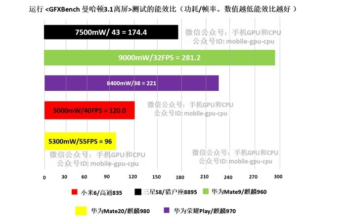 GPU服务器1M网速真的能满足高效运算需求吗