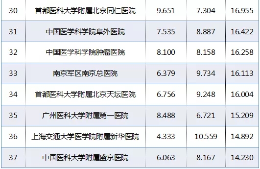北京肿瘤排名_北京肿瘤医院(2)