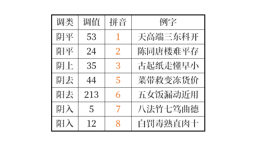 吴语学堂宁波方言拼音方案