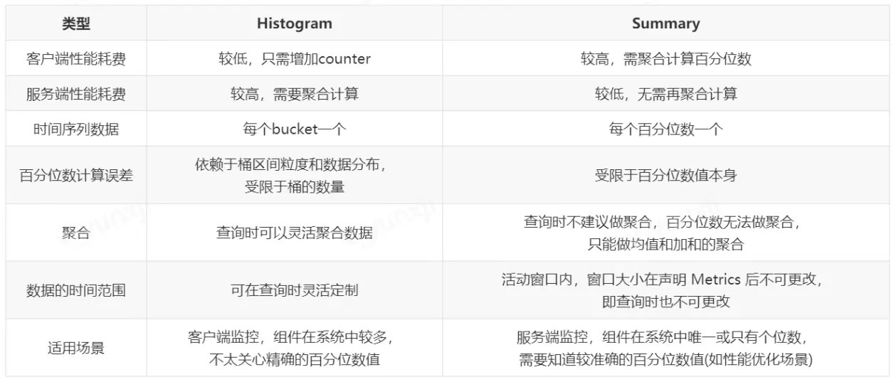 如何优化Mantis测试用例以适应大规格实例？  第1张